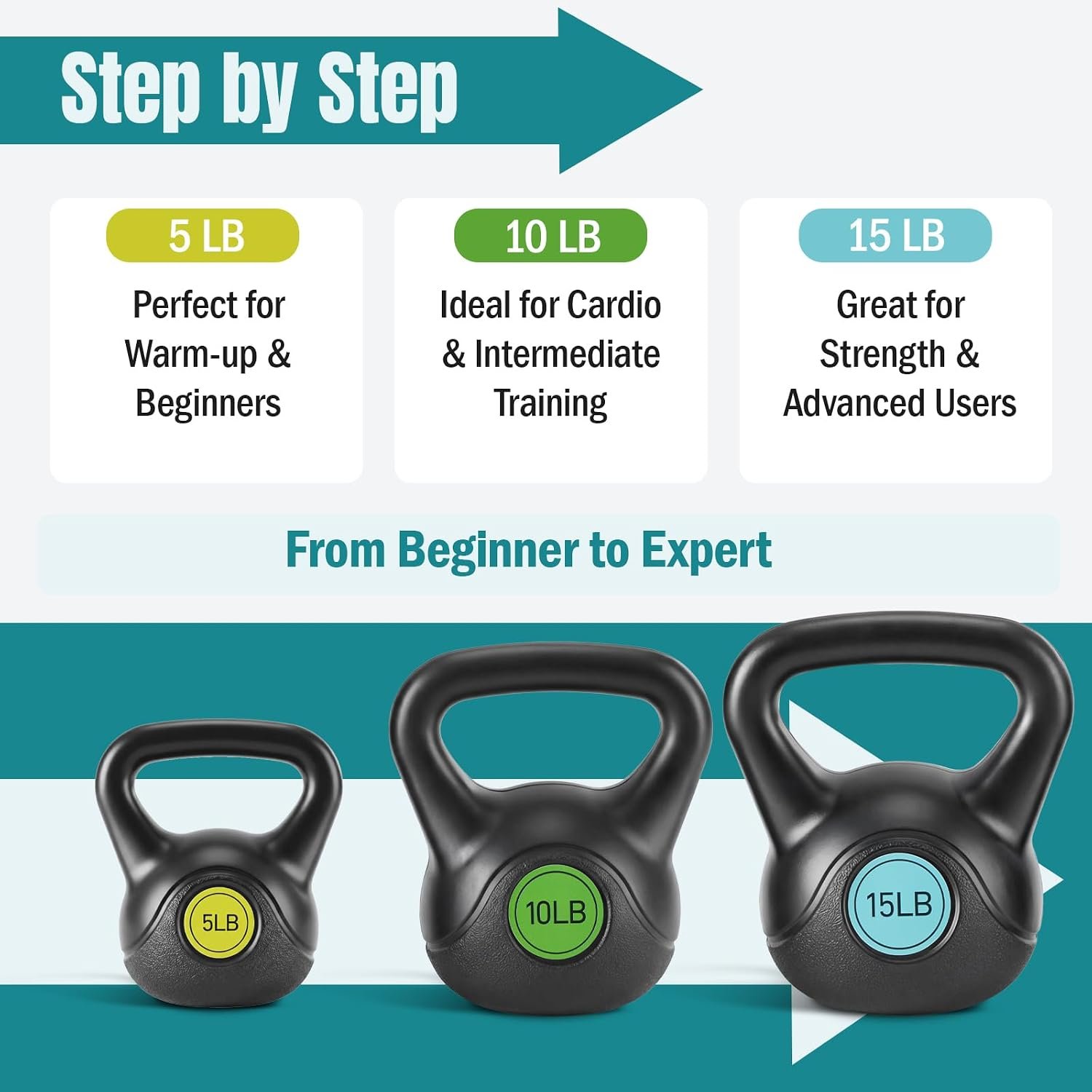 OLIXIS Hard Kettlebell Sets Strength Training KettleBells Weight Set - Image 5