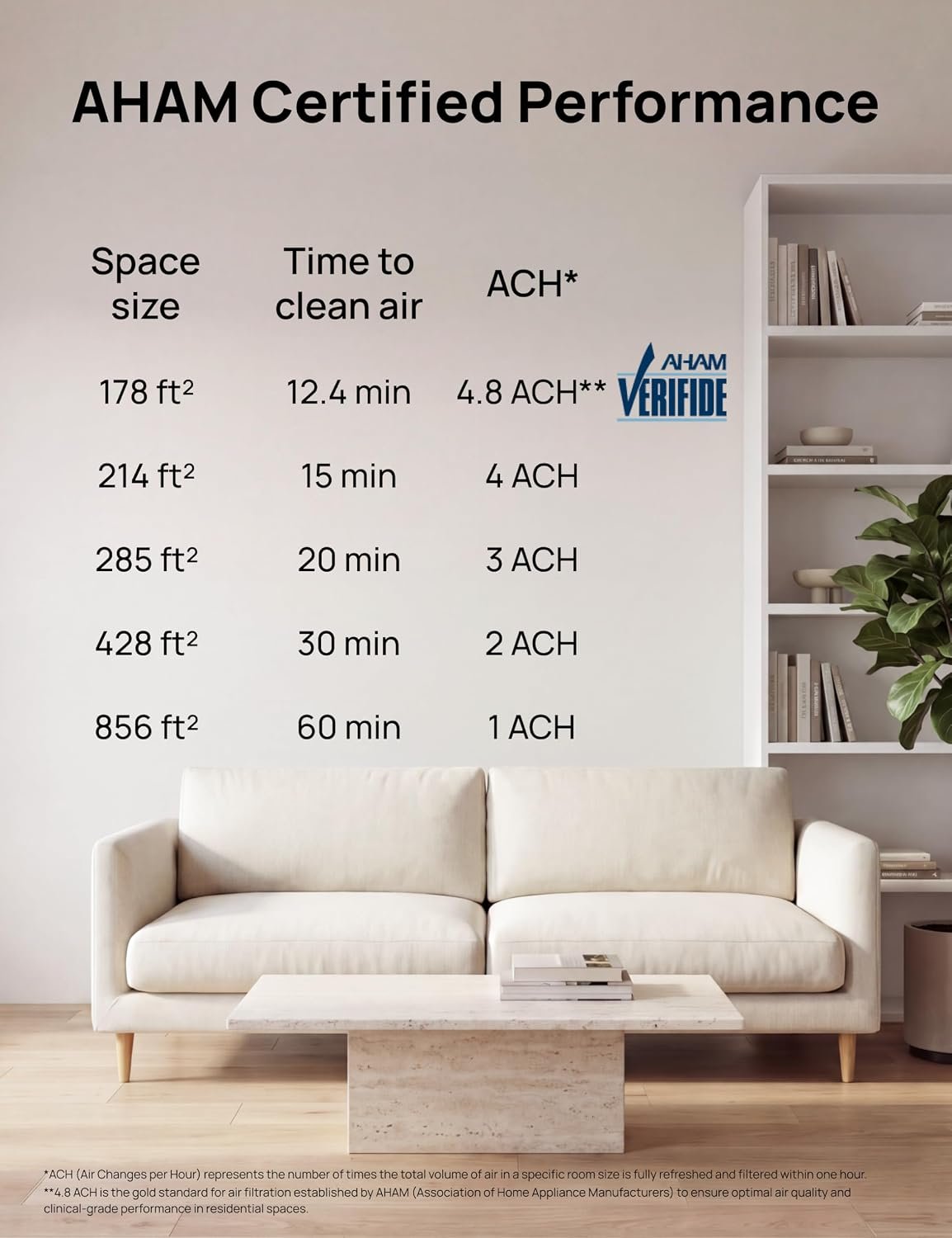 DREO Air Purifier for Home, HEPA Sleep Mode, AHAM VERIFIDE Air Purifiers for Bedroom, Pets, Smoke, Dust, Pollen & Odors, PM2.5 Monitor, Auto & Turbo Mode, 4 Speeds, Scent Diffuser, DR-HAP008(Dreo 338) - Image 10