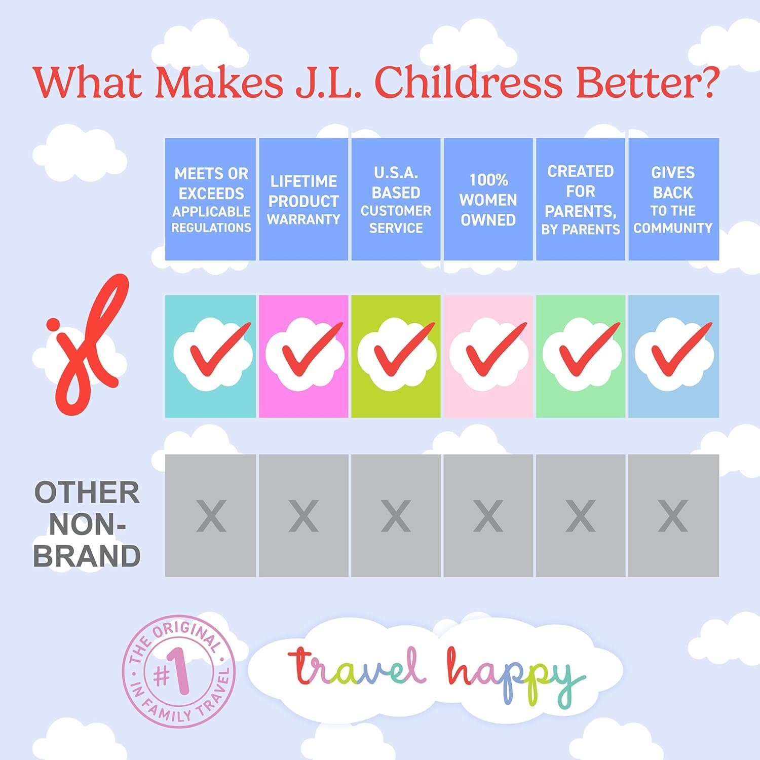 J.L. Childress Gate Check Travel Bag for Car Seats & Infant Carriers, Red - Image 10